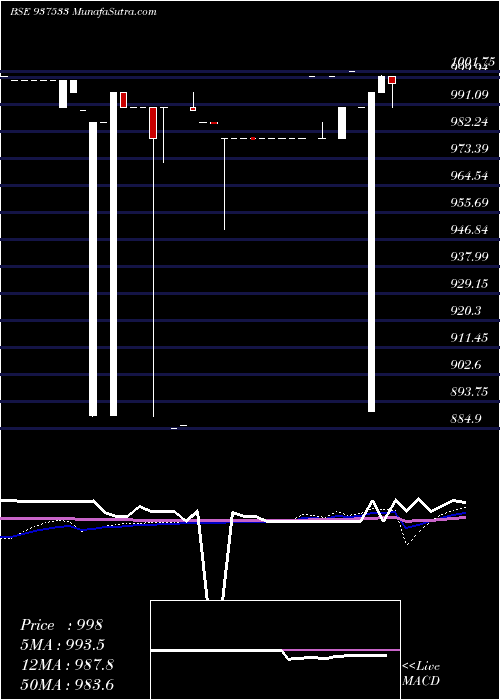  weekly chart 769igt28