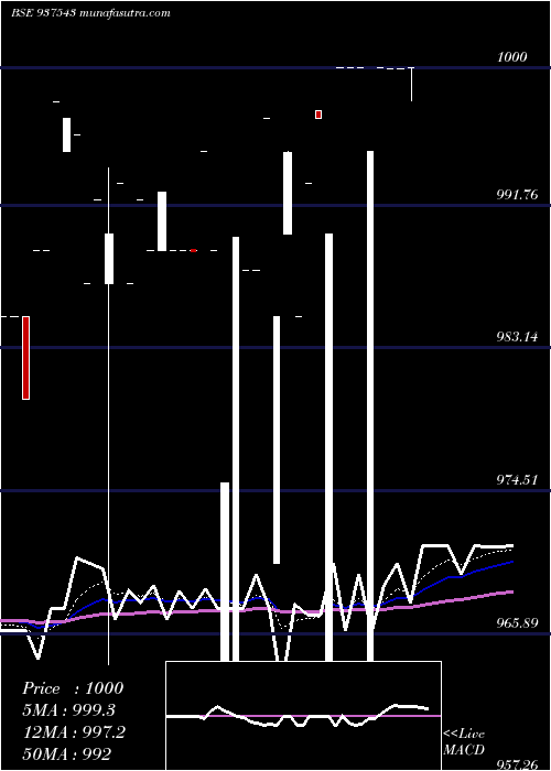  Daily chart 825MFCL23A