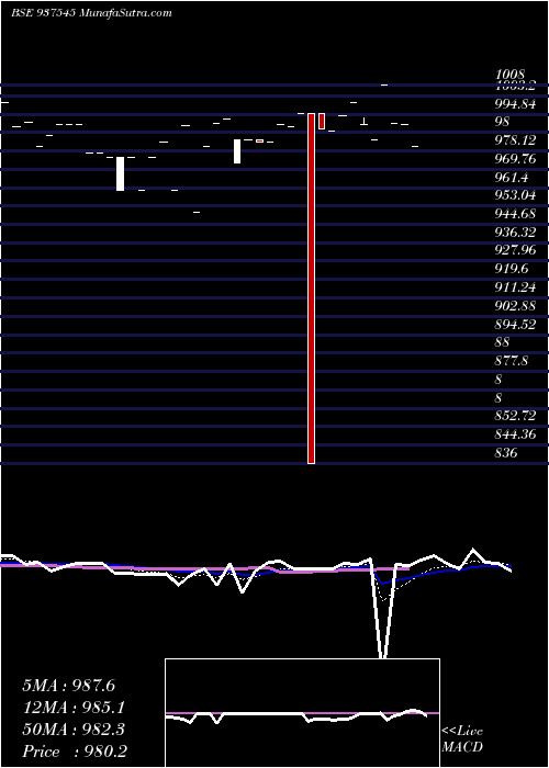  Daily chart 850mfcl24b