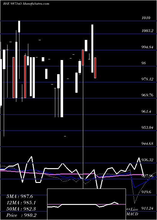  monthly chart 850mfcl24b