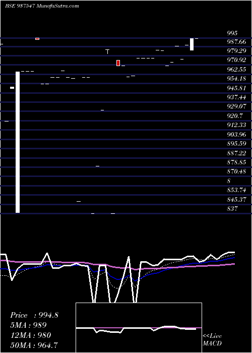  Daily chart 875mfcl26c