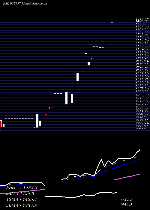  Daily chart 0mfcl26viii