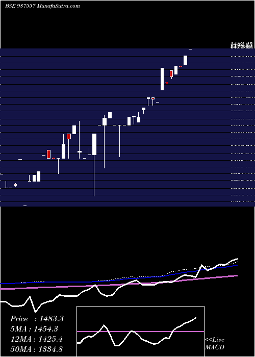  monthly chart 0mfcl26viii