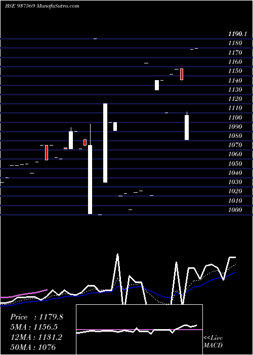  Daily chart PCH23JUL21