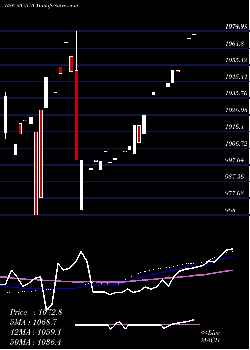  weekly chart 85pchfl24