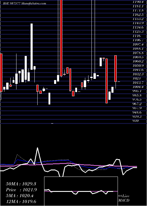 monthly chart 875pchfl26