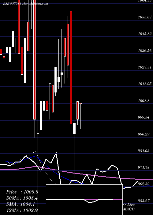  monthly chart 9pchfl31a