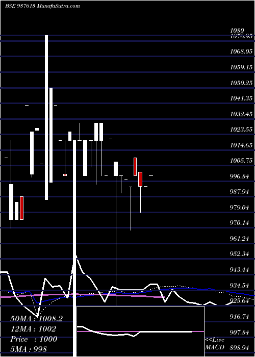 monthly chart 1125klm26