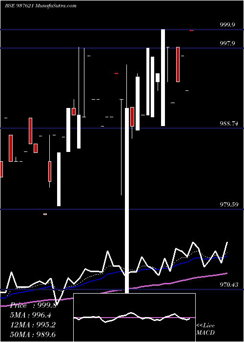  Daily chart 96ihfl28