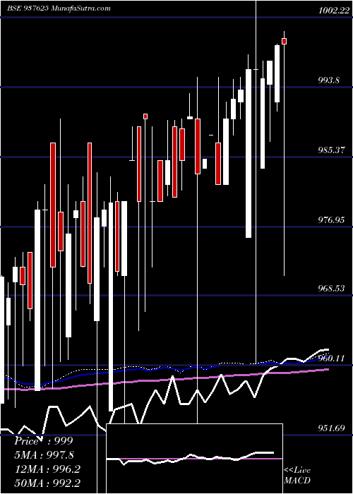  weekly chart 875efsl24