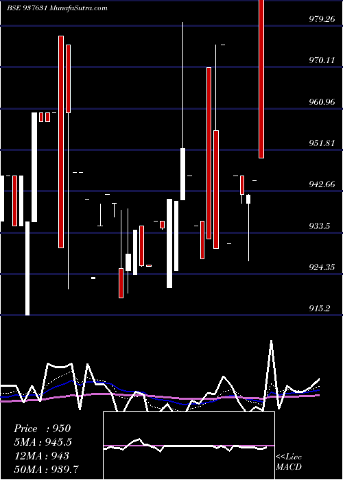  Daily chart 915efsl26