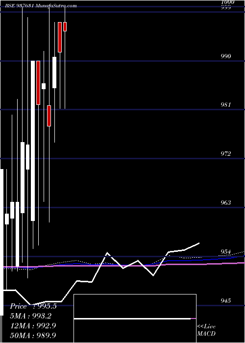  monthly chart 915efsl26