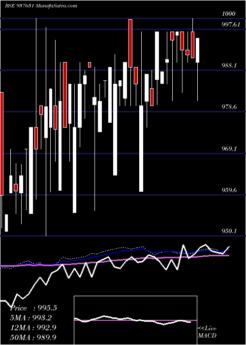  weekly chart 915efsl26