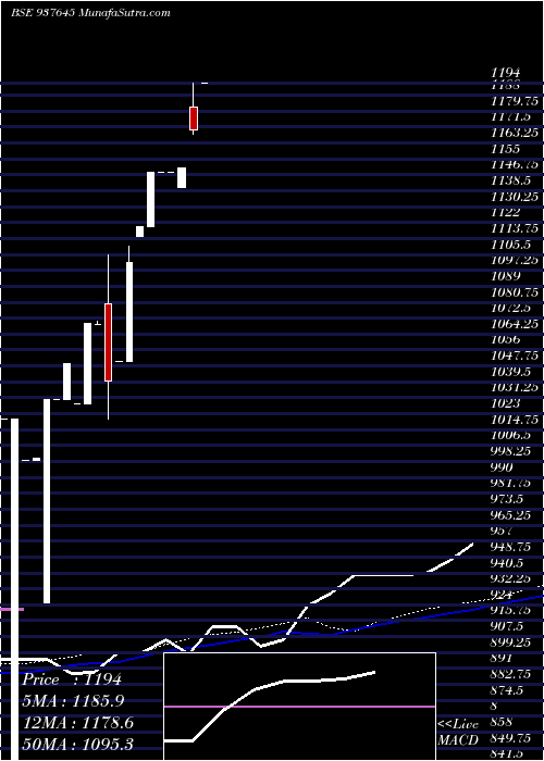  monthly chart Zcmmfl23
