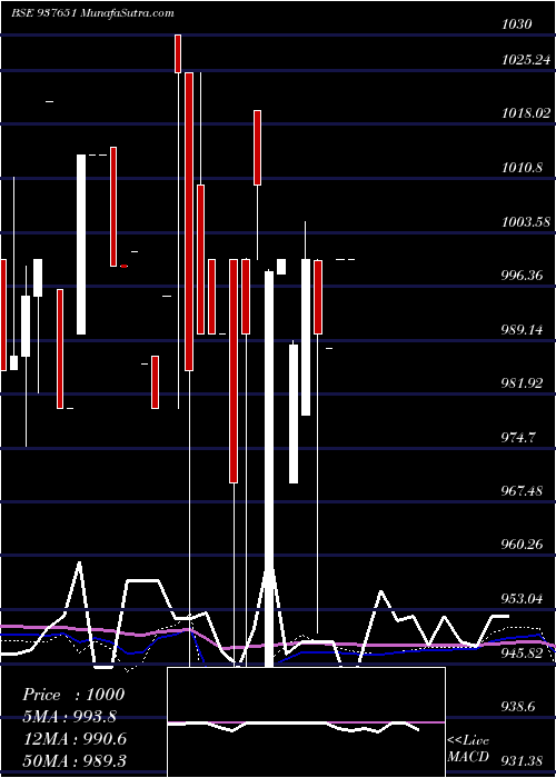  monthly chart 10mmfl27