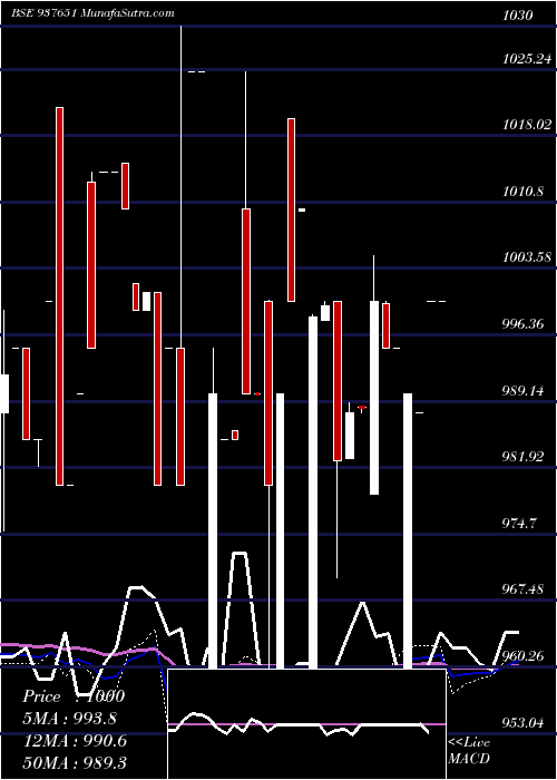  weekly chart 10mmfl27