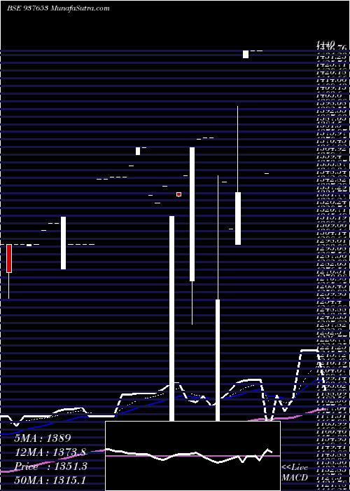  Daily chart Zcmmfl28