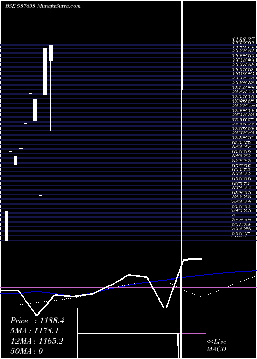  monthly chart Zcmmfl28