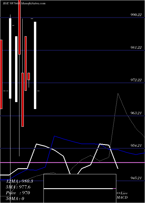  weekly chart 842ihfl23