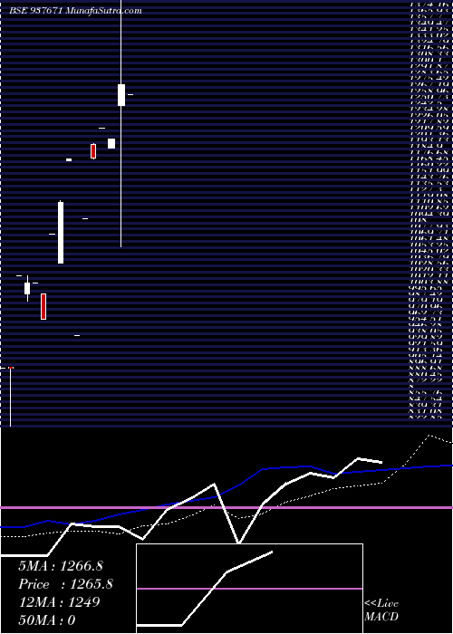  monthly chart Ihf24sep21a