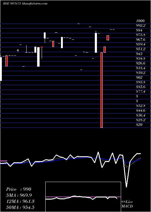  Daily chart 866IHFL24