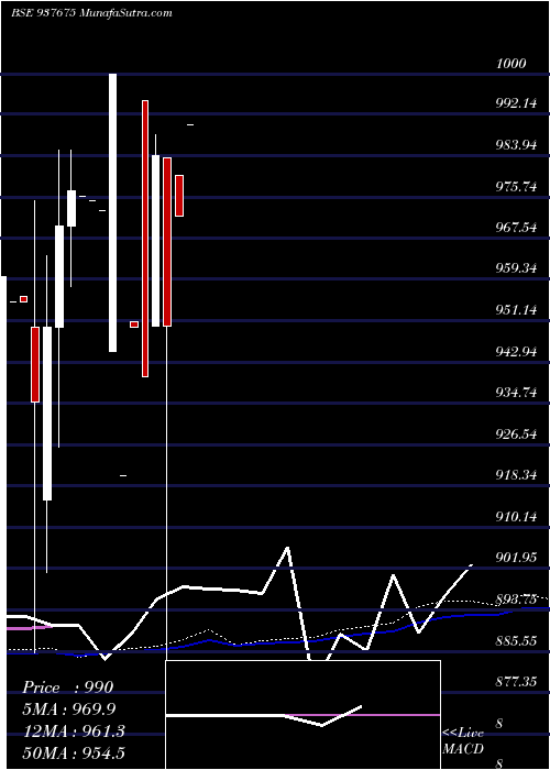  monthly chart 866ihfl24