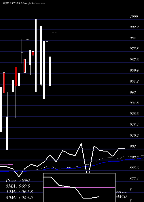  weekly chart 866ihfl24