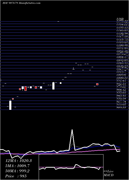  Daily chart 925IHFL26