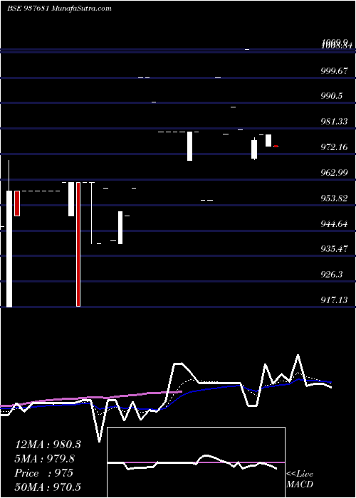  Daily chart 889IHFL26
