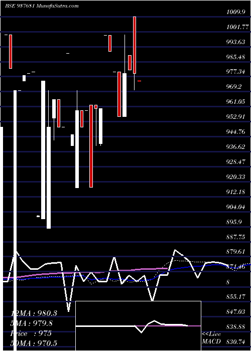  monthly chart 889ihfl26