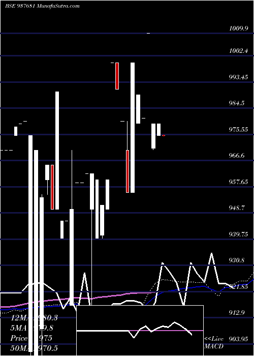  weekly chart 889ihfl26