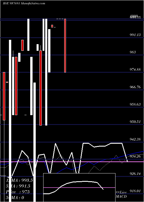  weekly chart 850ksfl23