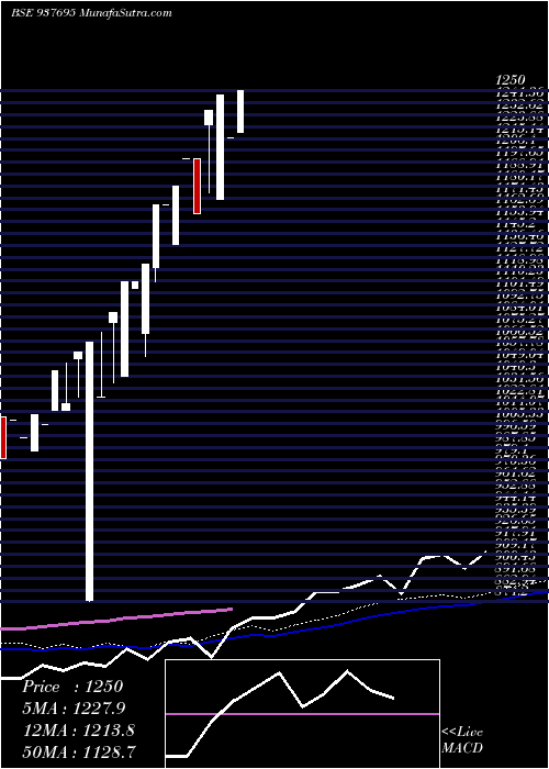  monthly chart 0ksfl24