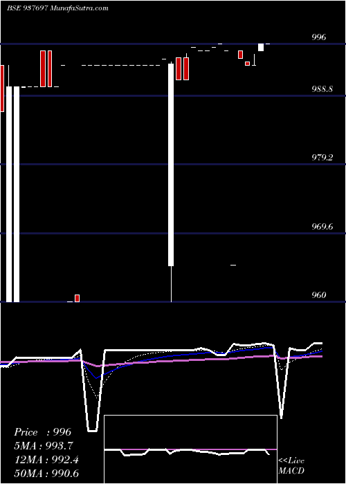  Daily chart 10ksfl25
