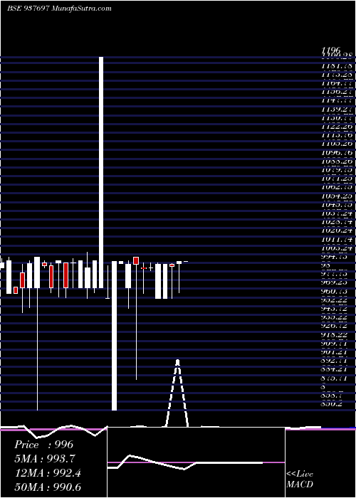  monthly chart 10ksfl25