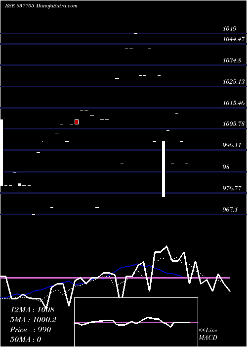  Daily chart JMFPL25