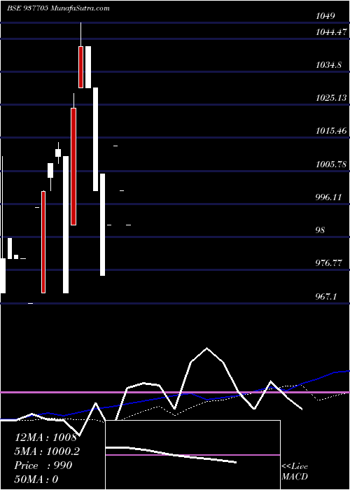  monthly chart Jmfpl25