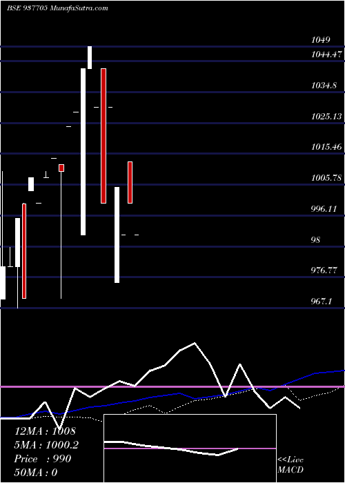  weekly chart Jmfpl25