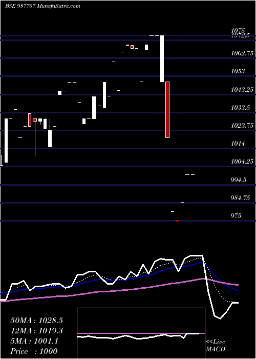  Daily chart 820JMFPL26