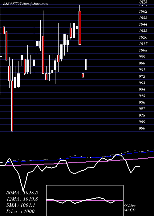  monthly chart 820jmfpl26