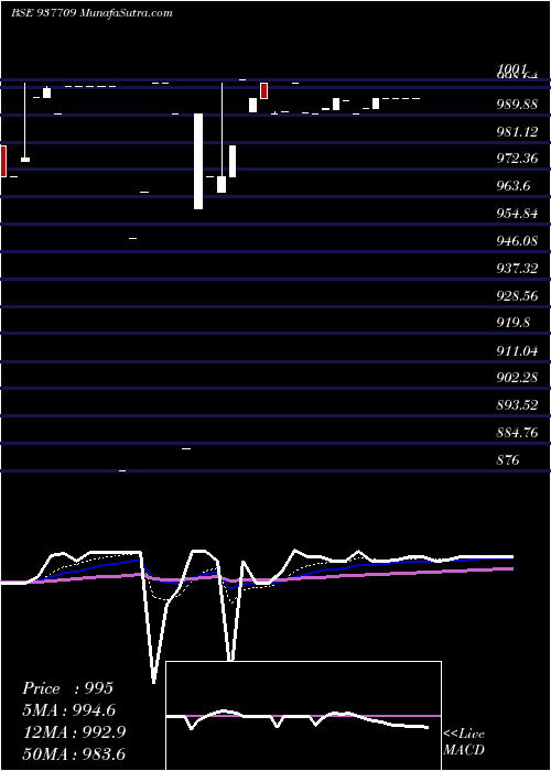  Daily chart 791jmfpl26