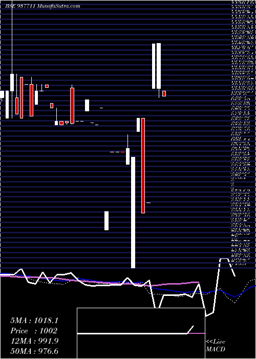  monthly chart 830jmfpl30