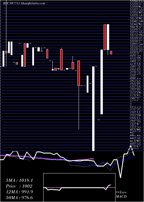  weekly chart 830jmfpl30