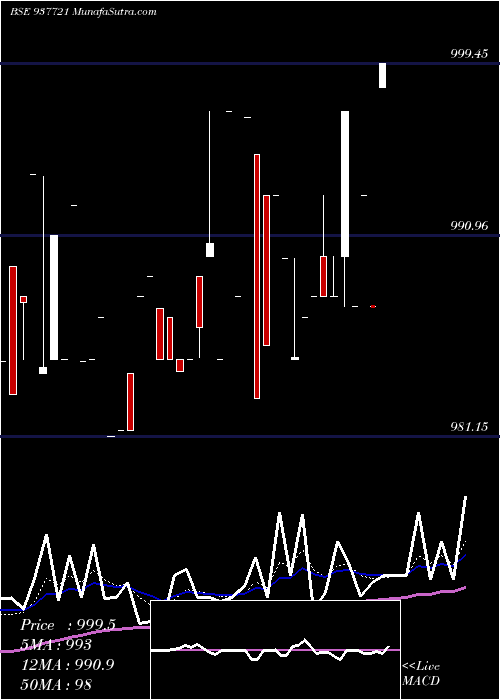  Daily chart 842iifl26