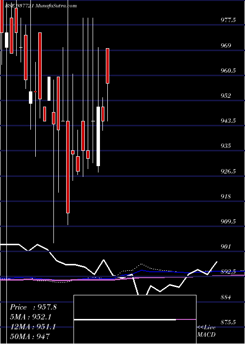  monthly chart 842iifl26