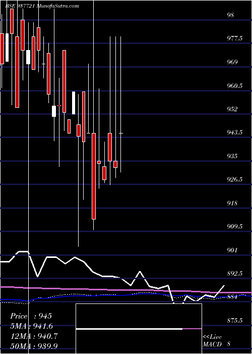  monthly chart 842iifl26