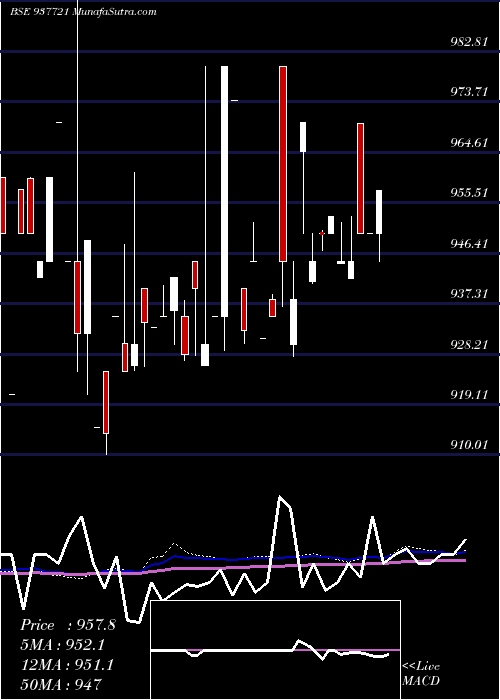  weekly chart 842iifl26