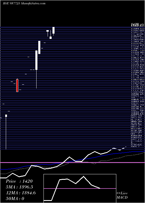  monthly chart 0iifl26