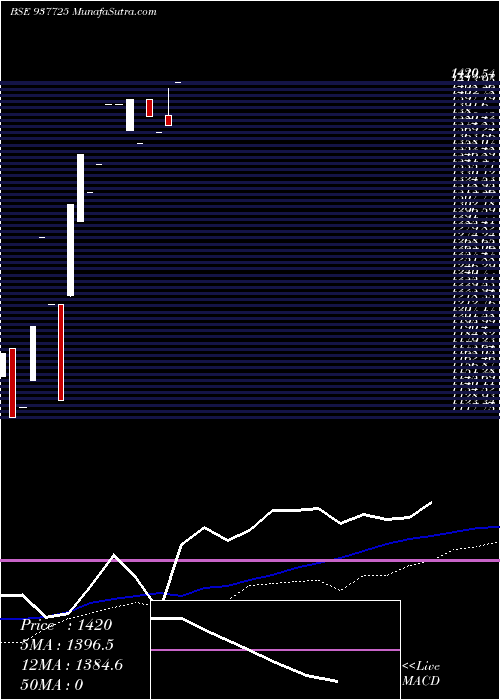  weekly chart 0iifl26