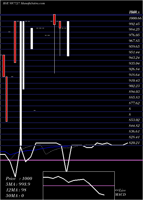  Daily chart 925IML22